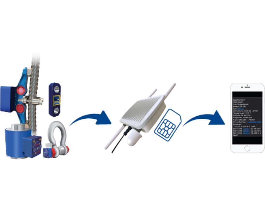 LoadConnect Base Station - SMS loadcell data direct to smartphones