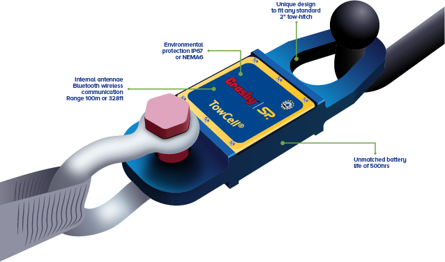 Towcell® - Towbar Load Cell - Crosby | Straightpoint