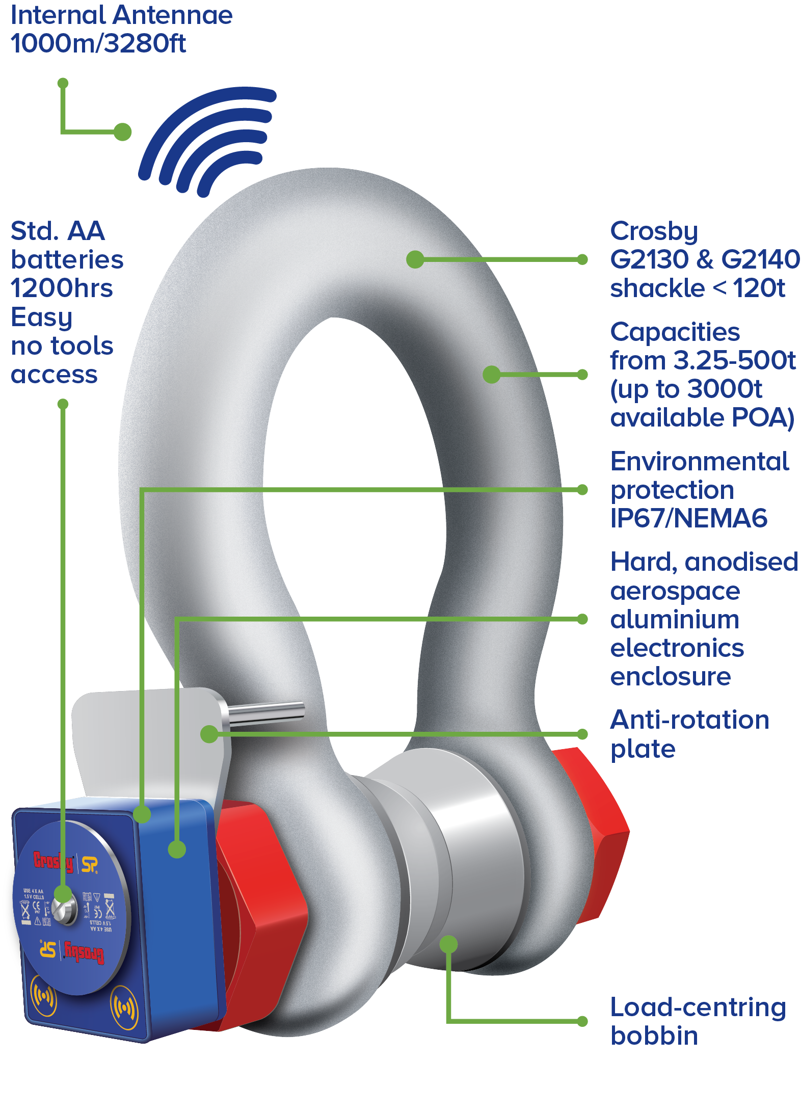 Loadshackle ATEX - Hazardous Area Loadcells - Crosby | Straightpoint