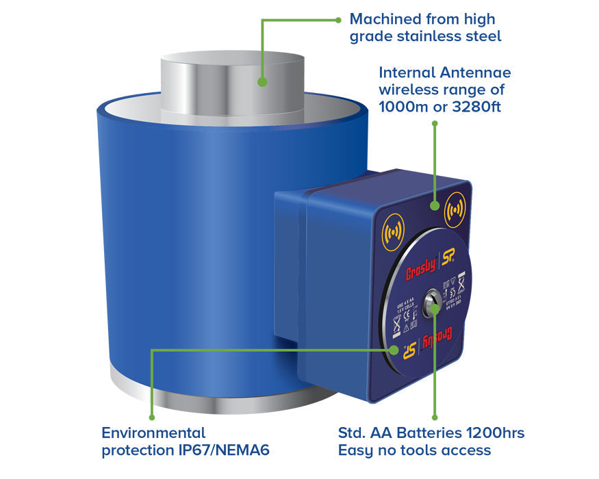 ATEX / IECEx Wireless Compression Loadcell (LoadSafe ATEX) - Crosby | Straightpoint