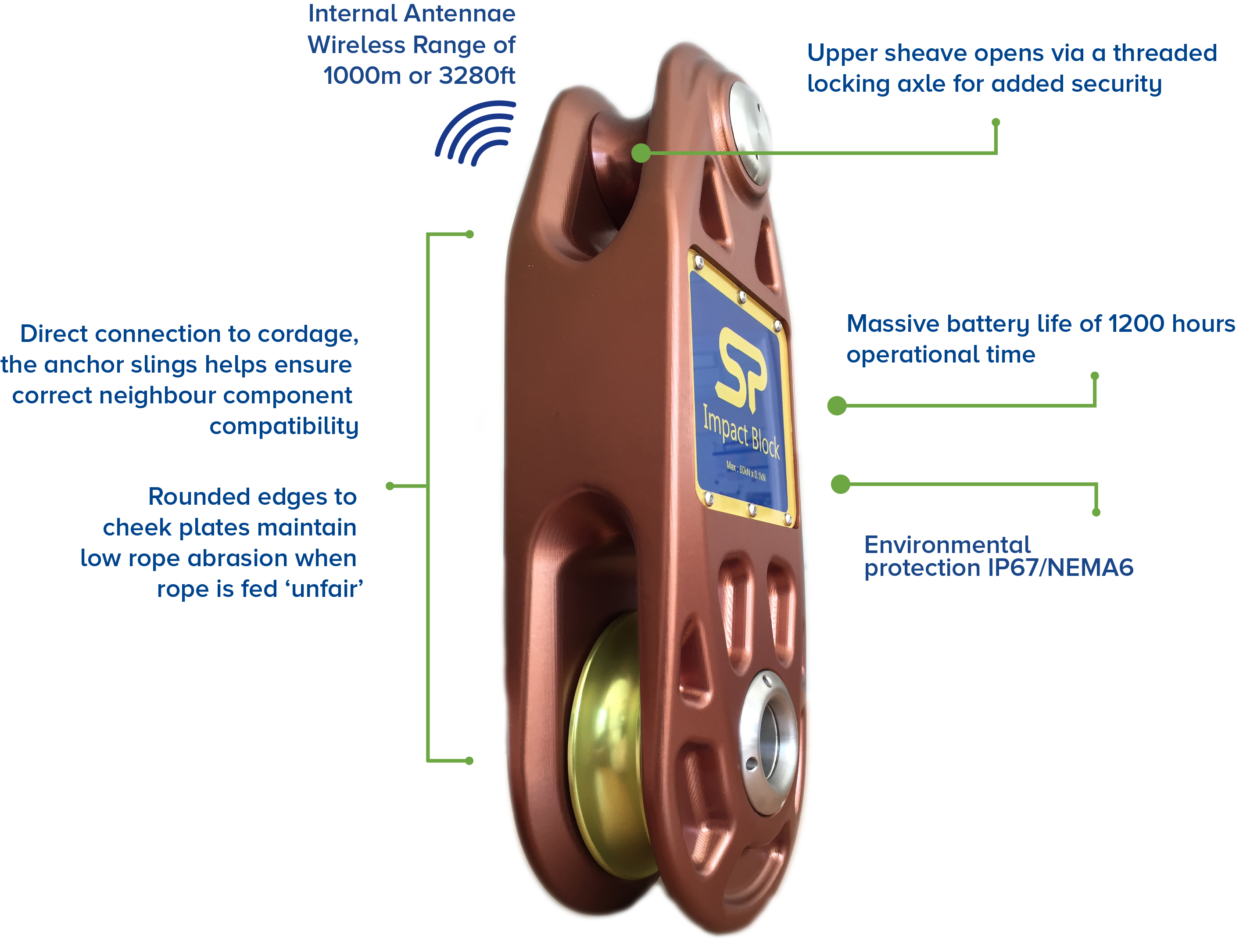 Arborist Load Cell - Impact Block - Crosby | Straightpoint