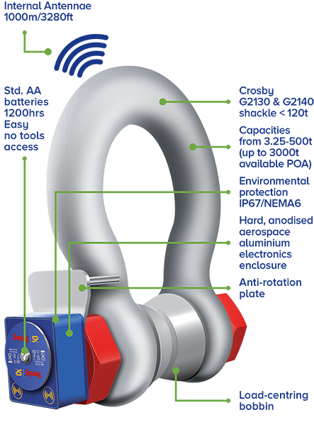 Bluetooth Loadshackle - Crosby | Straightpoint