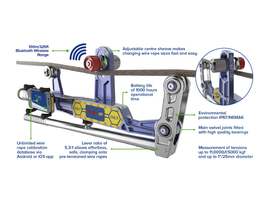 Guy Line Tension Meter - Clamp On Line Tension (COLT) Meter from Straightpoint