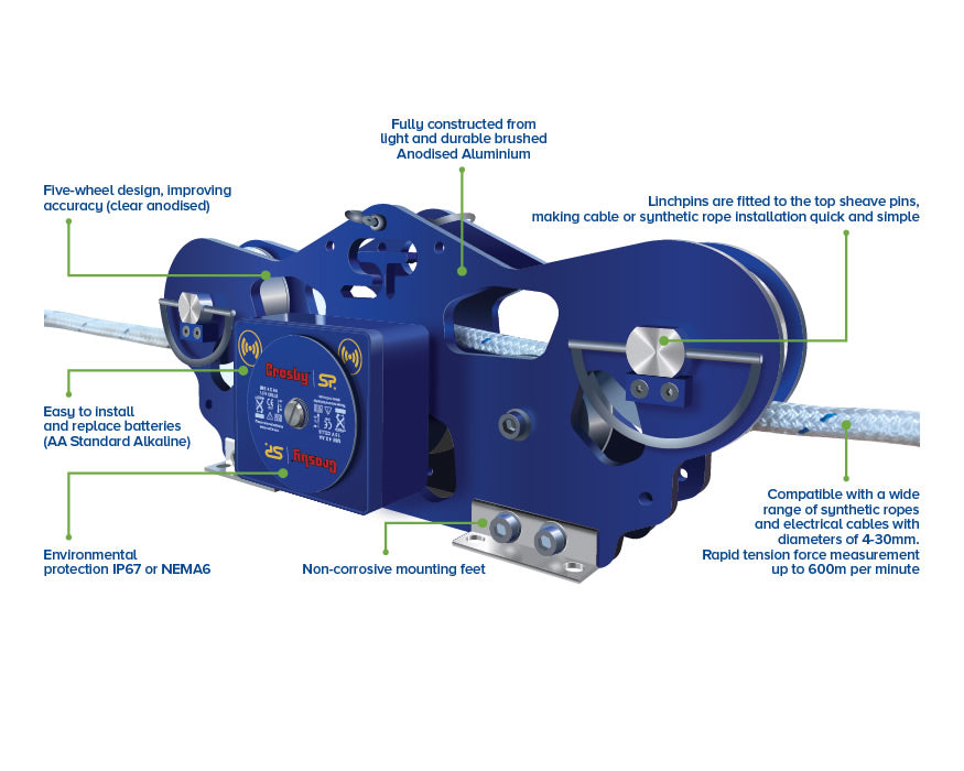 Crosby Straightpoint CableSafe Running Line Dynamometer, 22,000lb capacity